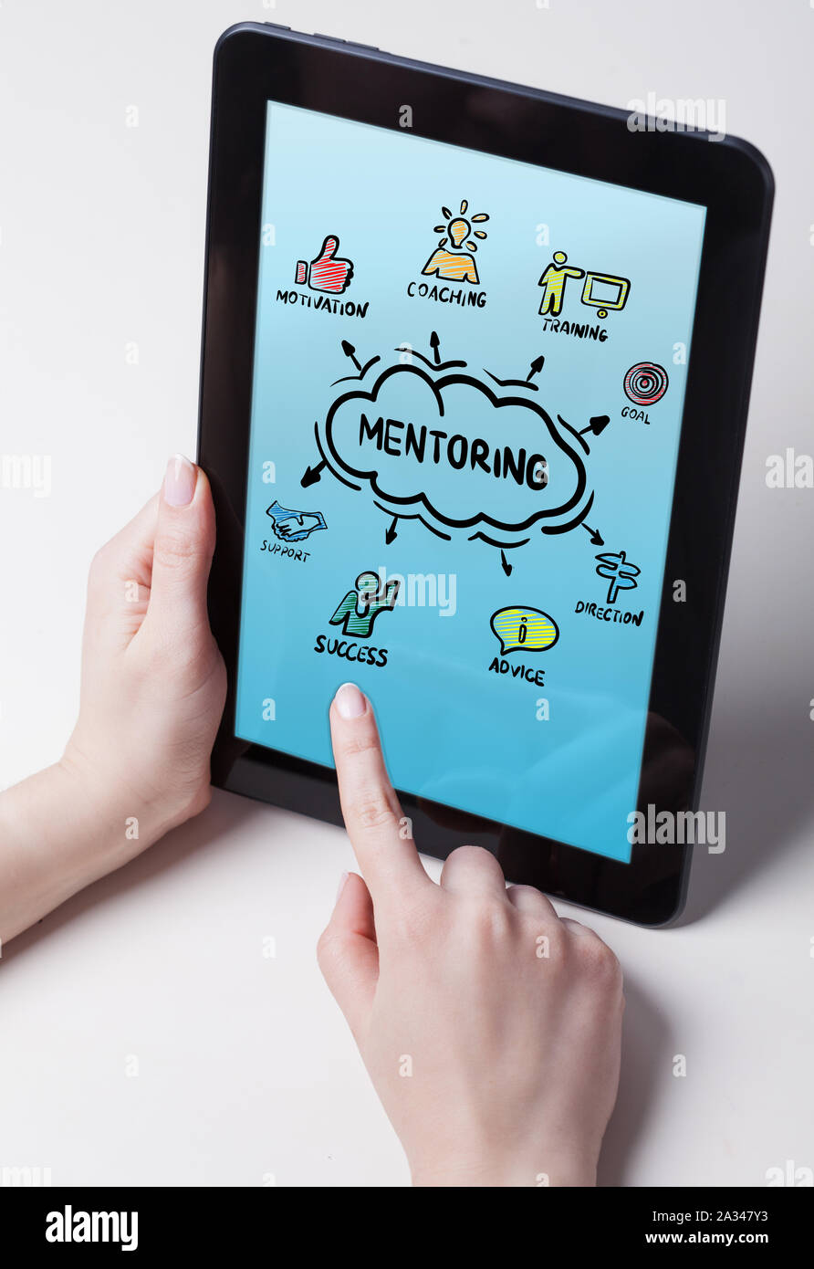 Coaching und Mentoring Konzept. Diagramm mit Schlüsselwörtern und Symbolen. Das Konzept des Business, Technologie, das Internet und das Netzwerk. Stockfoto