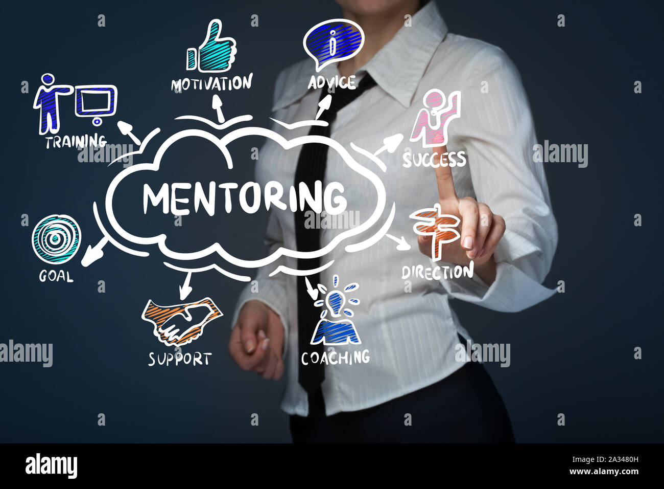 Coaching und Mentoring Konzept. Diagramm mit Schlüsselwörtern und Symbolen. Das Konzept des Business, Technologie, das Internet und das Netzwerk. Stockfoto