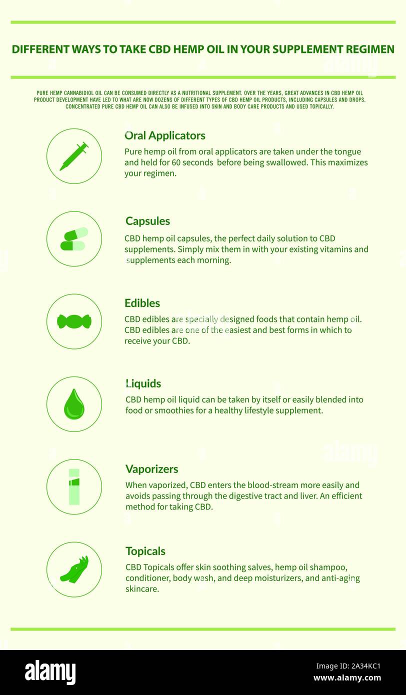 Verschiedene Möglichkeiten zur CBD Hanföl vertikale Infografik Abbildung über Cannabis als Medizin, Gesundheitswesen und medizinische Wissenschaft Vektor. Stock Vektor