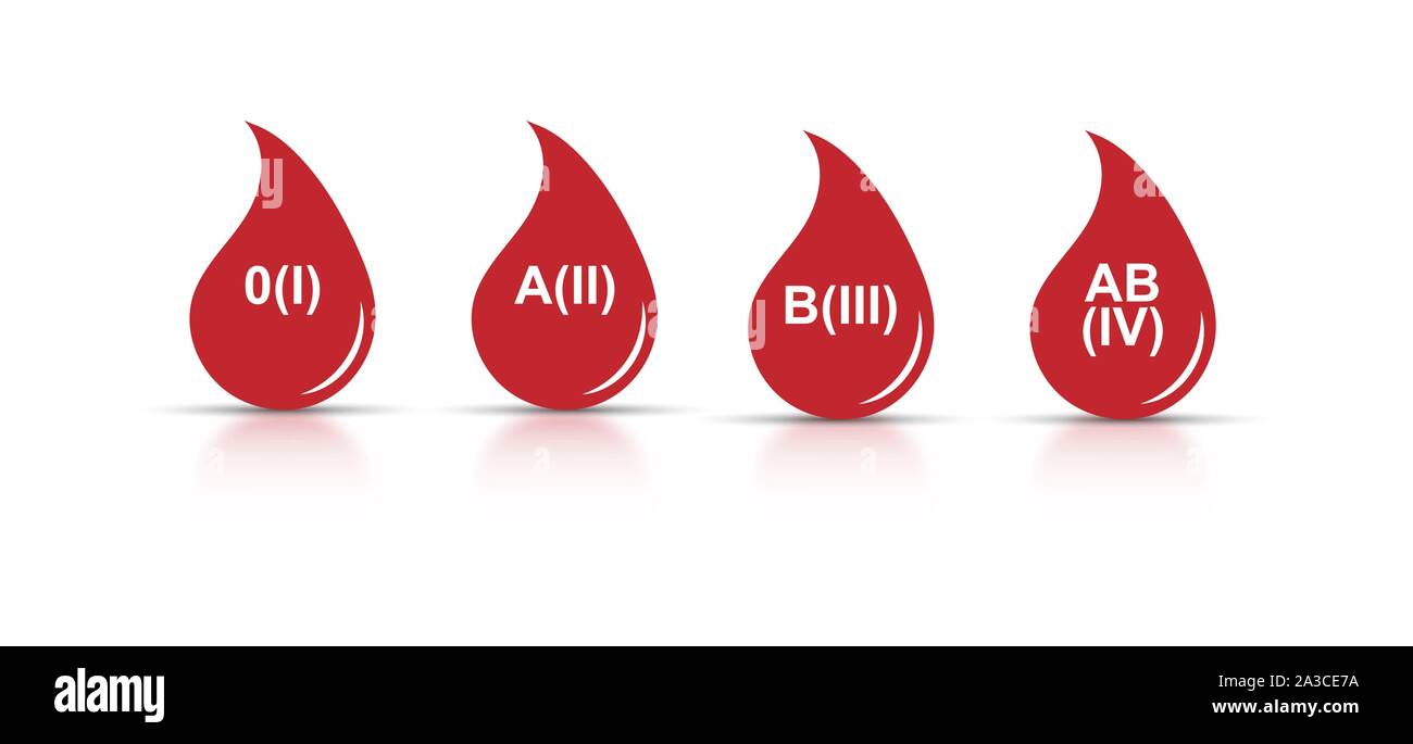 Reihe von Icons. Ein Tropfen Blut mit einem RH Formel. Flache Bauform. Stock Vektor