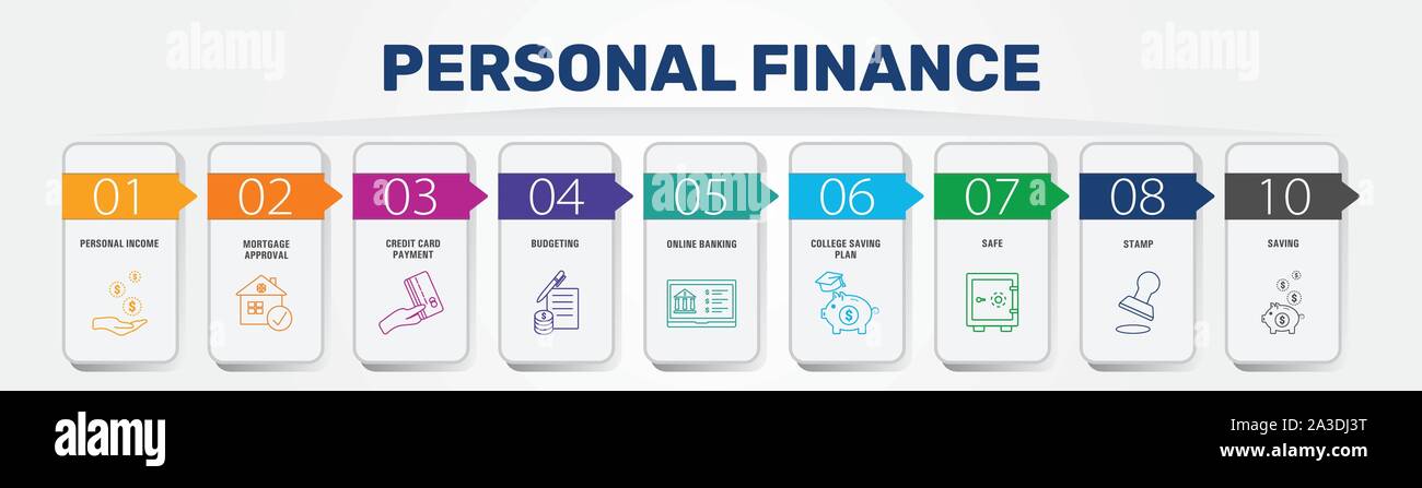 Persönliche Finanzen Infografiken vektor design. Timeline Konzept gehören persönliche Einkommen, persönliche Darlehen, Ruhestand zahlung Symbole. Kann für den Bericht verwendet werden. Stock Vektor