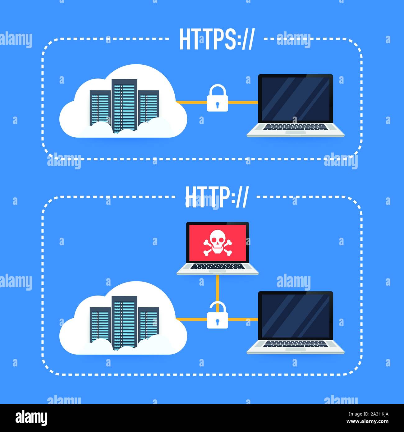 Http- und HTTPS-Protokolle auf dem Schirm auf Laptop, auf weißem Hintergrund. Vector lieferbar Abbildung: Stock Vektor