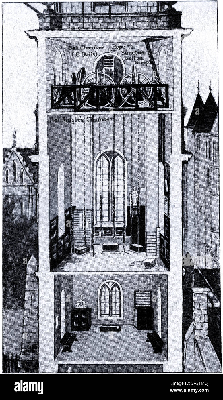 Orangen & Zitronen Sagen die Glocken von St. Clements - Eine frühe 1900s Cut-away Blick auf den Turm von St. Clement Danes, London. Berühmt in der Kinderreim, obwohl St Clement's Eastcheap behauptet auch die Kirche in dem Song. (Dieses hat 8 Glocken plus Sanctus Glocke im Turm). Es ist die Heimat Kirche der RAF Stockfoto