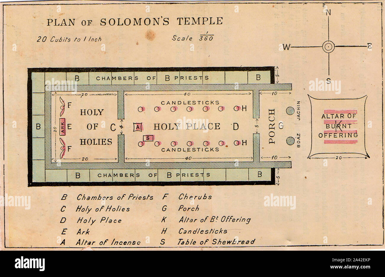 Eine sehr alte Abbildung: a1 bis 360 Skala (20 Ellen an den Zoll) Plan des Salomonischen Tempels, Jerusalem, (Heiliges Land) Stockfoto