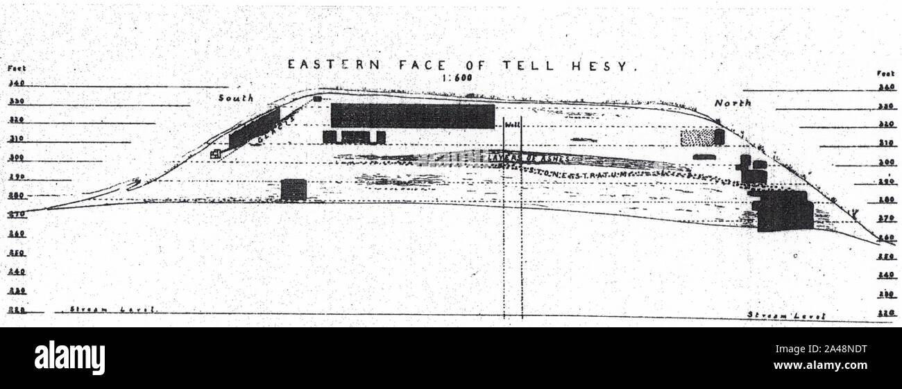 Flinders Petrie - Hesy - Querschnitt durch die Hügel erzählen. Stockfoto