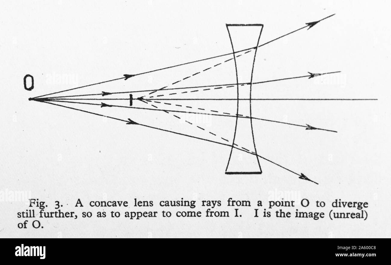 Konkave Linse mit Pfeile zeigen die Divergenz der Lichtstrahlen. Stockfoto