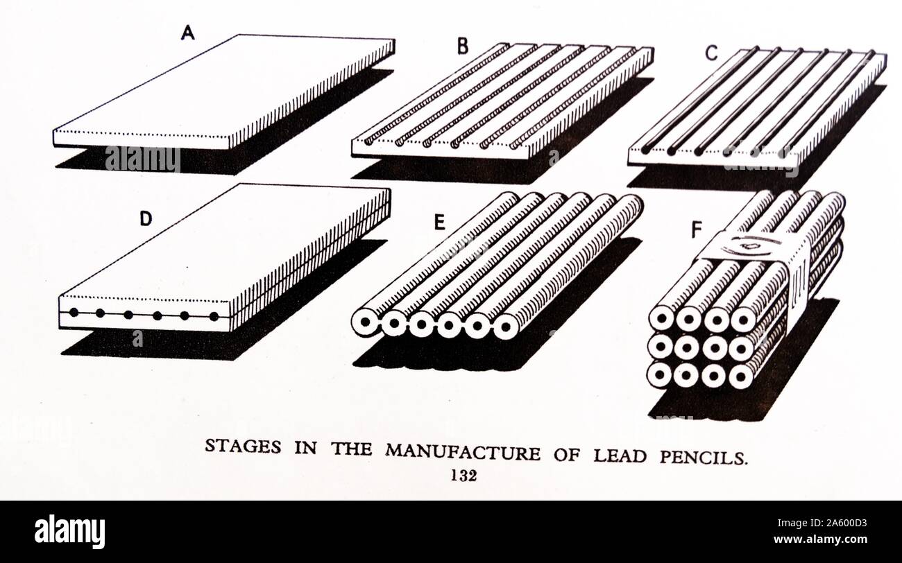 Stufen bei der Herstellung von Blei Graphitstifte Stockfoto