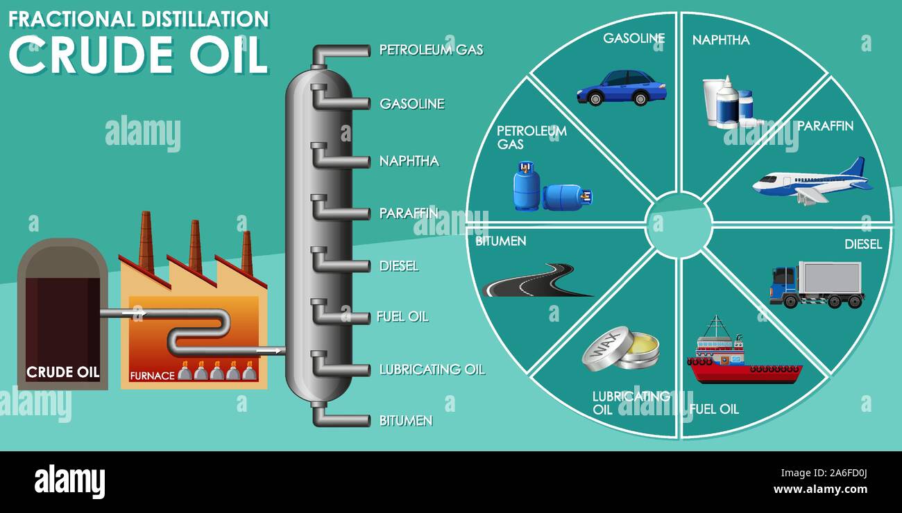 Diagramm mit der fraktionierten Destillation Rohöl Abbildung Stock Vektor