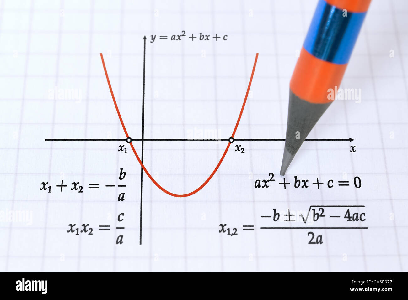 Diagramm einer Parabeln und quadratische Funktion mit Wurzeln Lösung Formel Stockfoto