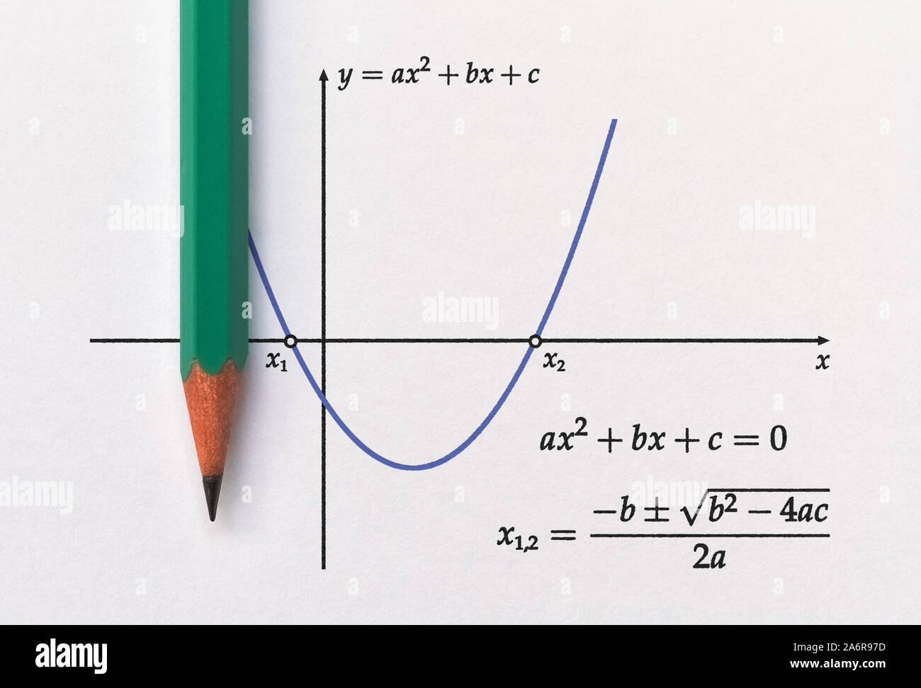 Diagramm einer Parabeln und quadratische Funktion mit Wurzeln Lösung Formel Stockfoto