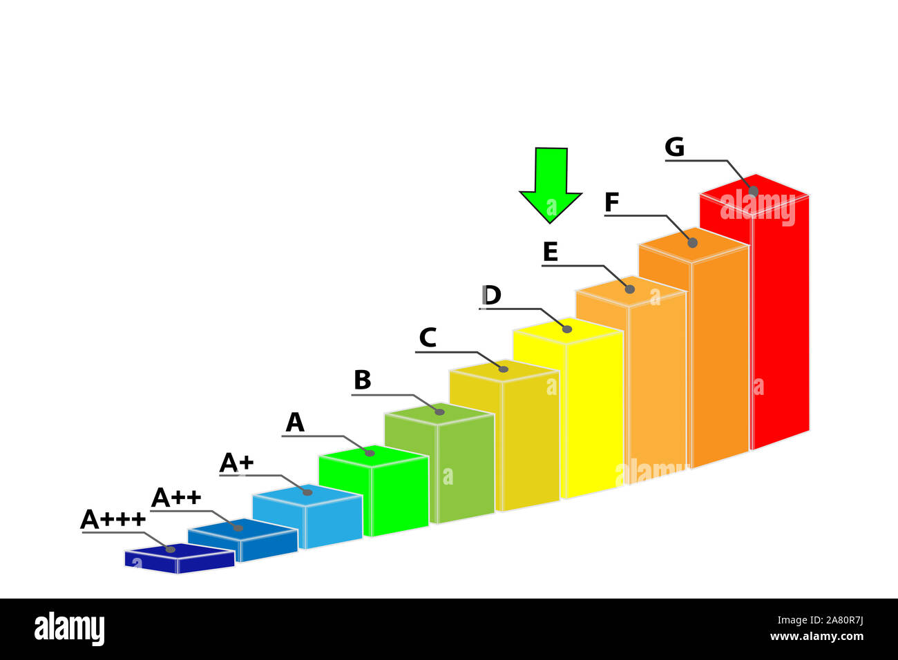 Energie effizienz klasse E Grafik auf weißem Hintergrund Stockfoto