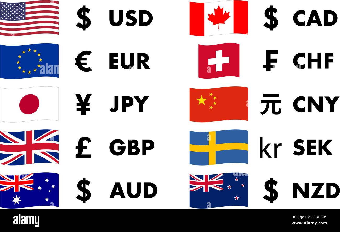 Top 10 Währungen in der Welt, mit Landesflagge und Währungssymbol. Stock Vektor