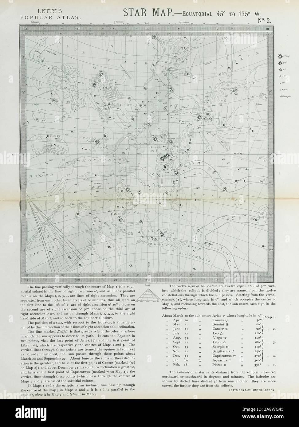 Astronomie ASTRO Star Karte Diagramm zeichen Sommer Stier Zwillinge Krebs. LETTS 1883 Stockfoto