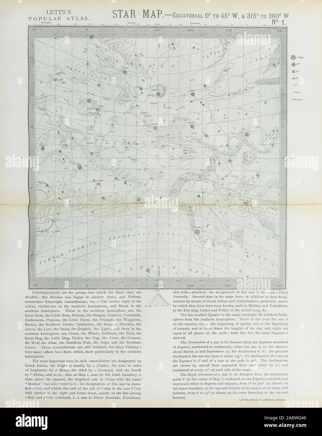 Astronomie ASTRO Star Karte Diagramm zeichen Feder Widder Wassermann Fische LETTS 1883 Stockfoto