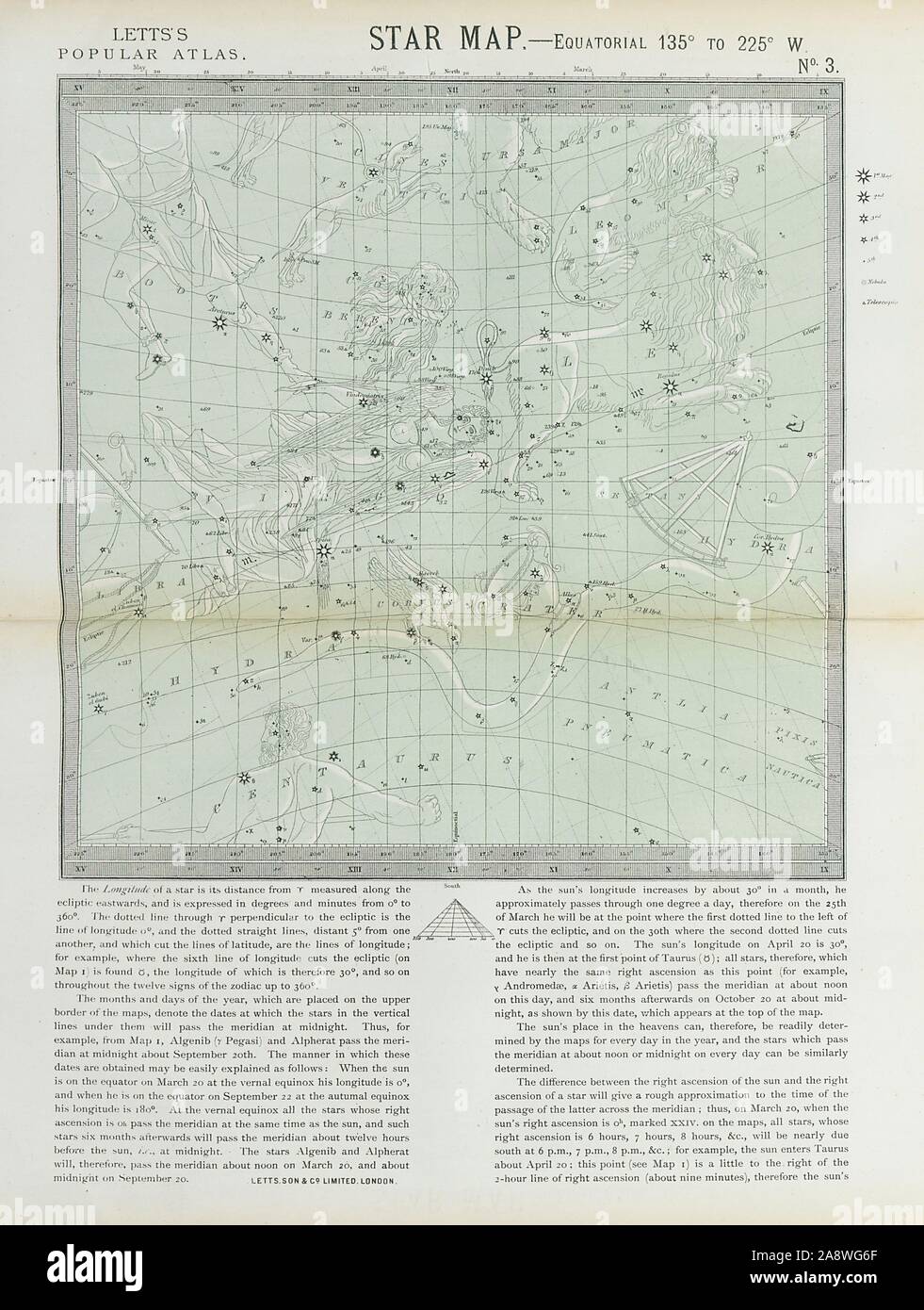 Astronomie ASTRO Star Karte Diagramm zeichen Herbst Löwe Jungfrau Waage. LETTS 1883 Stockfoto