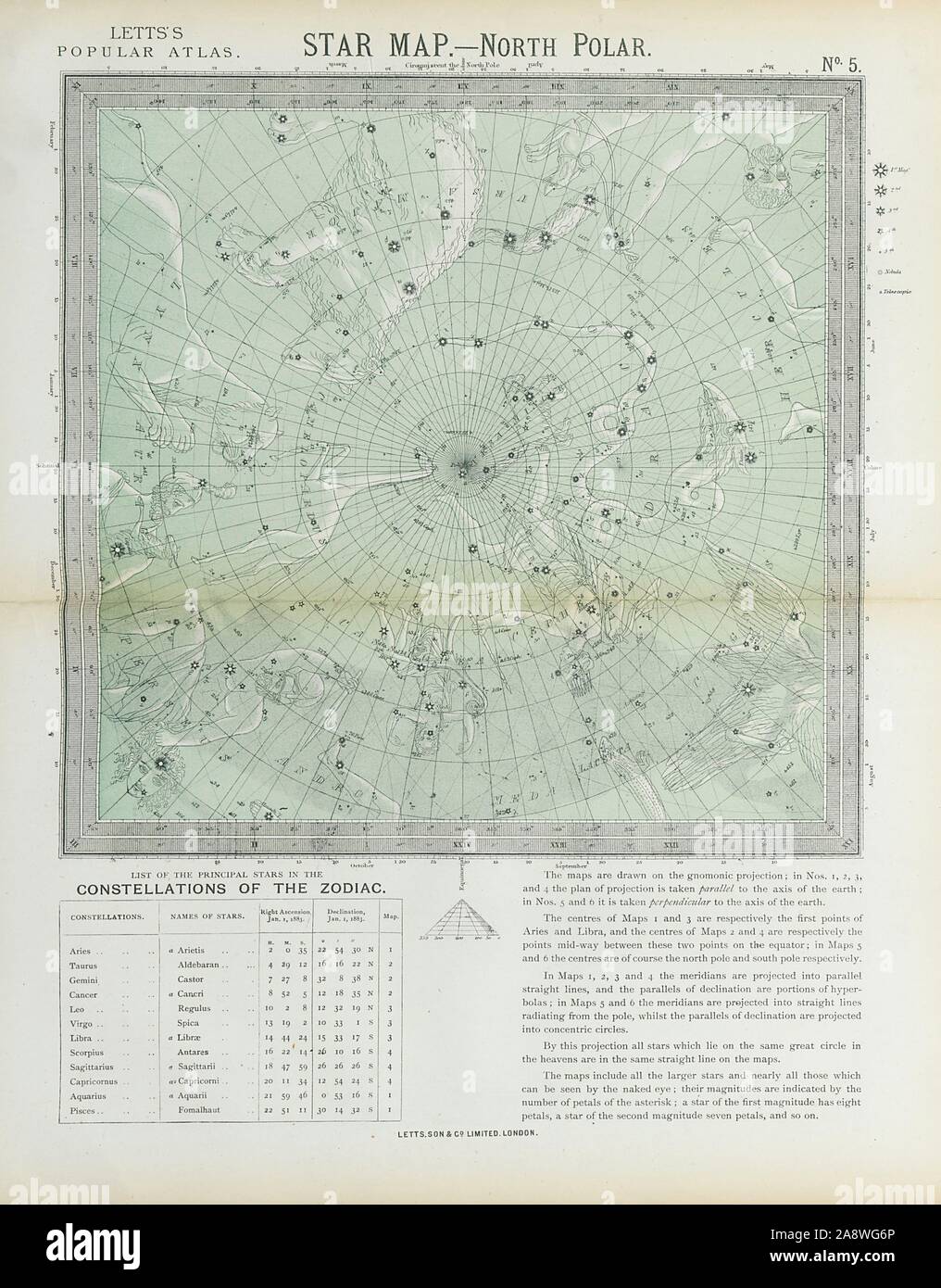 Astronomie ASTRO Star Karte chart Nordpol Polar. LETTS 1883 alte Stockfoto