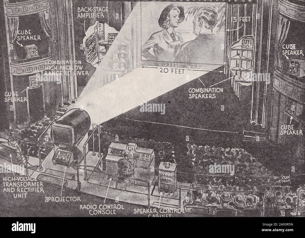 1930s-Diagramm der komplizierten Mechanismus für die Übertragung von TV dargestellt. Stockfoto