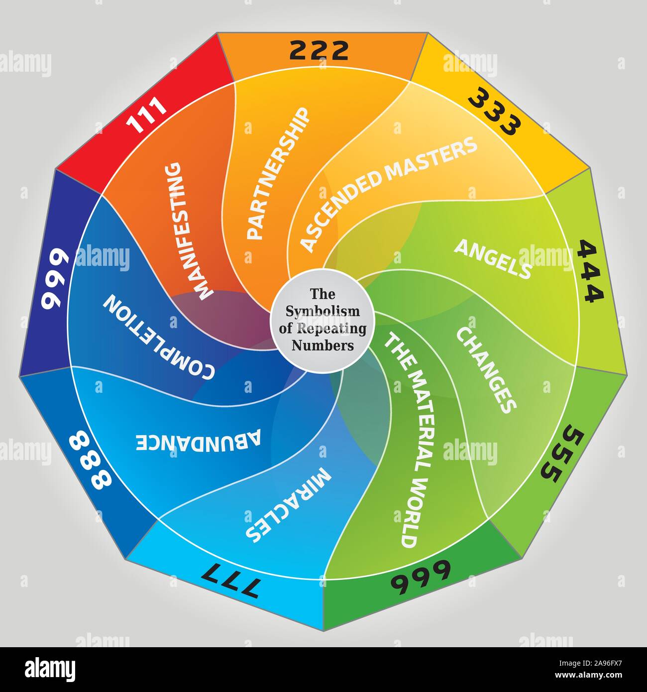 Die Symbolik der wiederkehrenden Zahlen und ihre Bedeutung - Engel Zahlen  Illlustration Stock-Vektorgrafik - Alamy