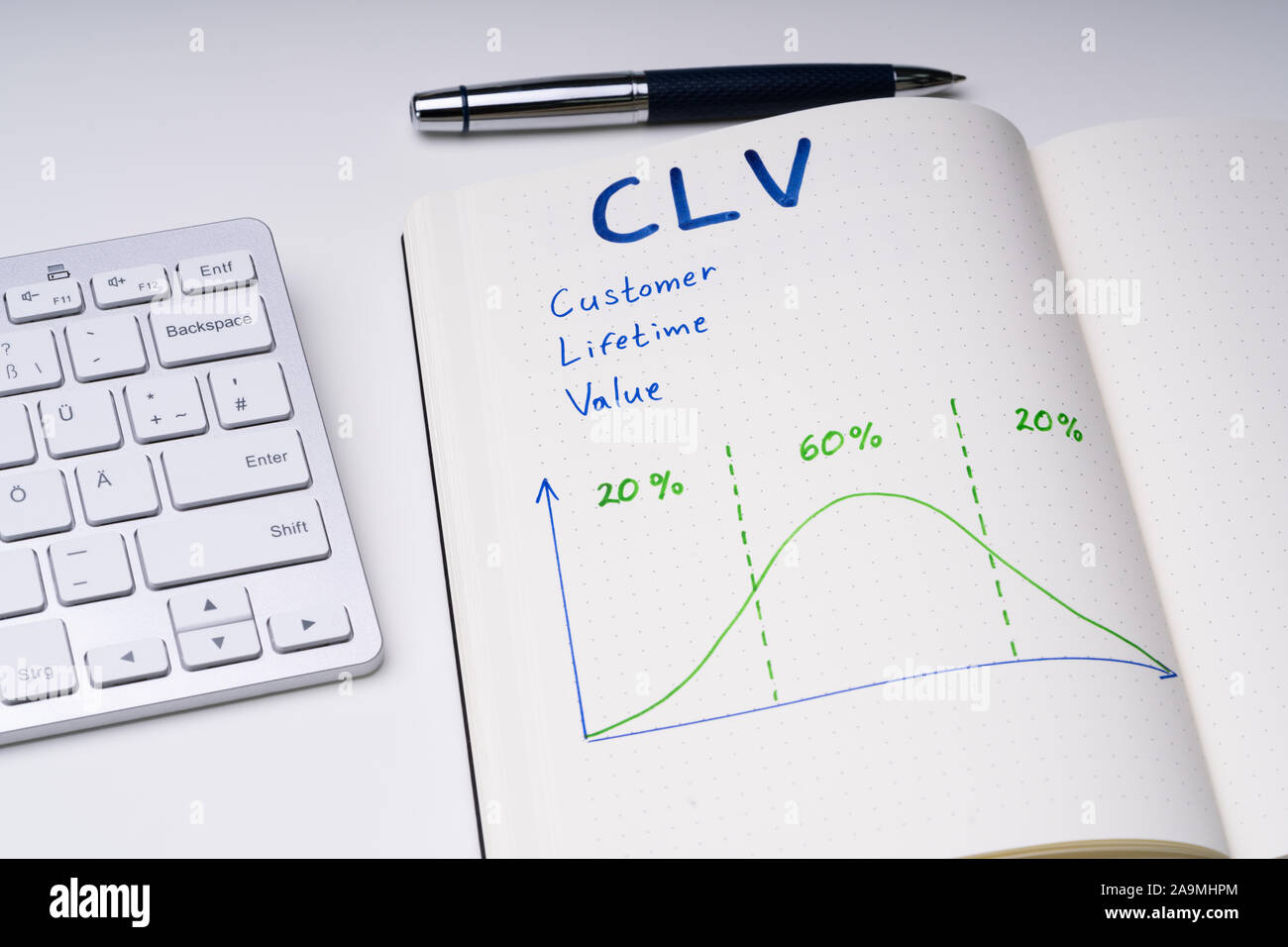 Tastatur und der Stift in der Nähe von Notebook mit Customer Lifetime Value Konzept über Weiß Schreibtisch Stockfoto