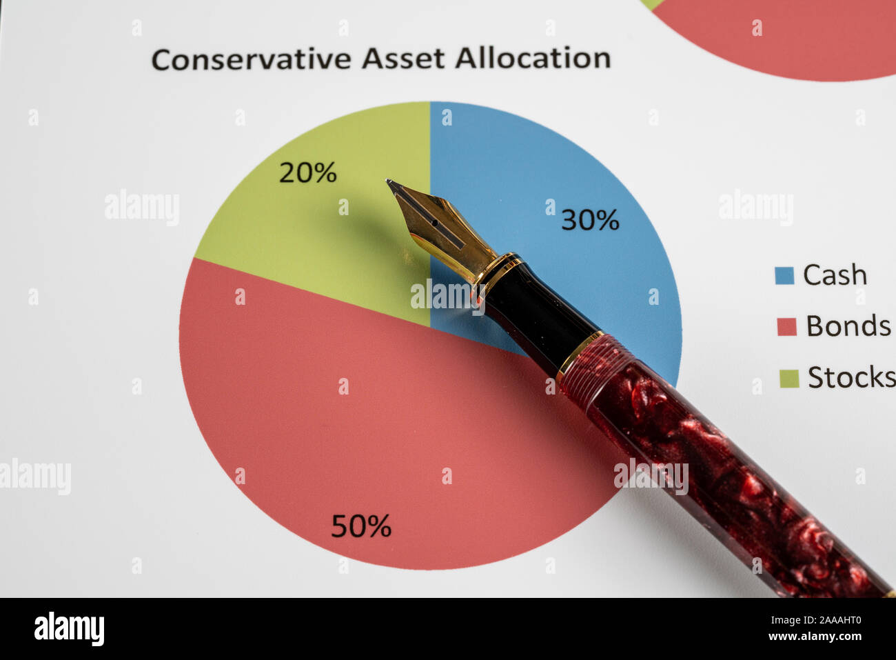 Teure goldene Füller auf konservative Asset allocation Kreisdiagramm auf Schreibtisch Stockfoto