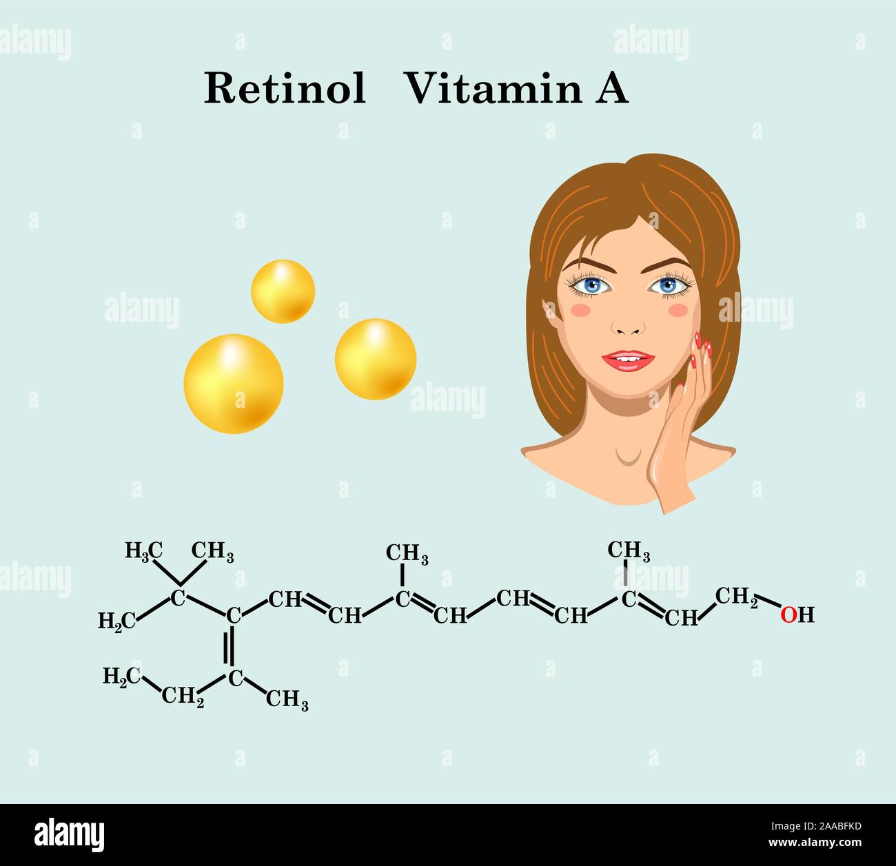 Retinol Vitamin A Formel und das Gesicht des Mädchens Stock Vektor