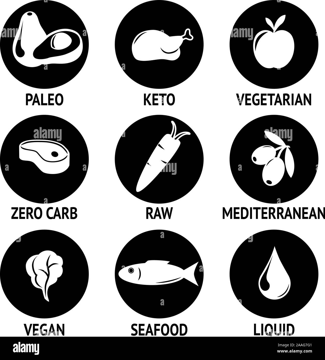 Symbol für paleo Diät, Keto, vegetarische und vegane raw Diäten gruppiert Stock Vektor