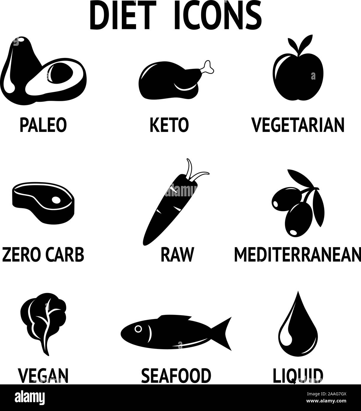 Symbol für paleo Diät, Keto, vegetarische und vegane raw Diäten gruppiert Stock Vektor