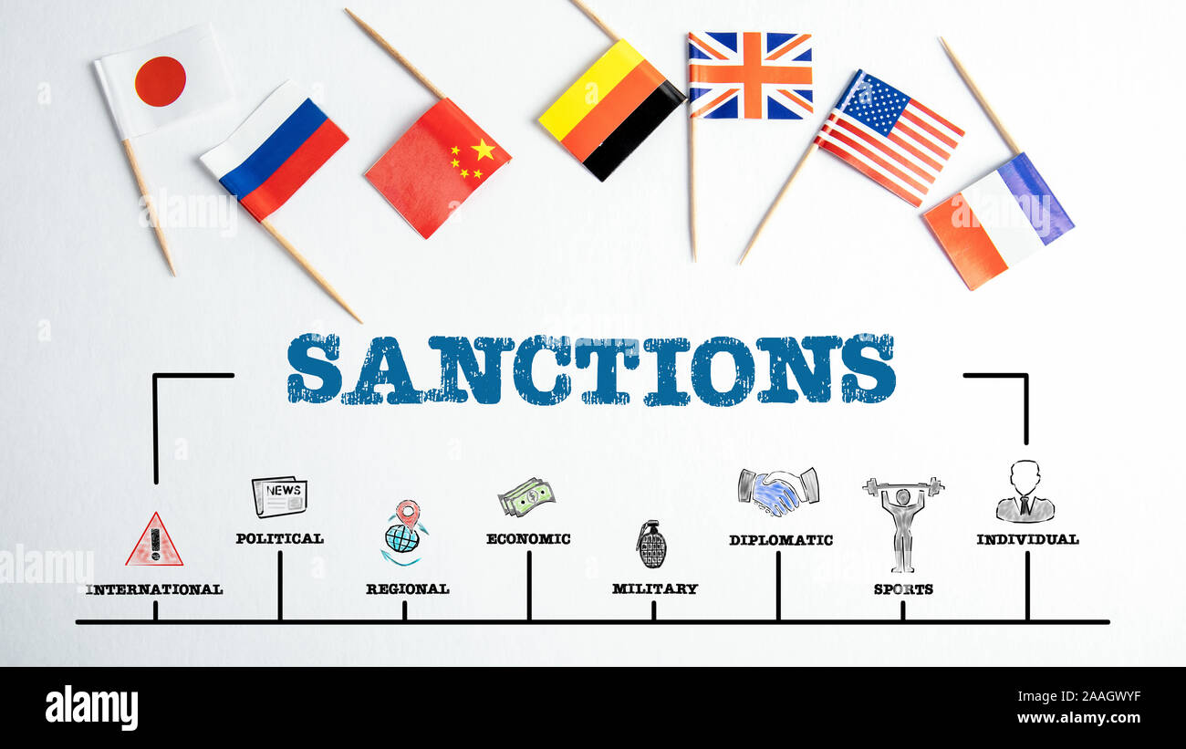 Sanktionen. Wirtschaft, Politik, Exporte und militärisches Konzept. Flaggen verschiedener Länder auf weißem Hintergrund Stockfoto