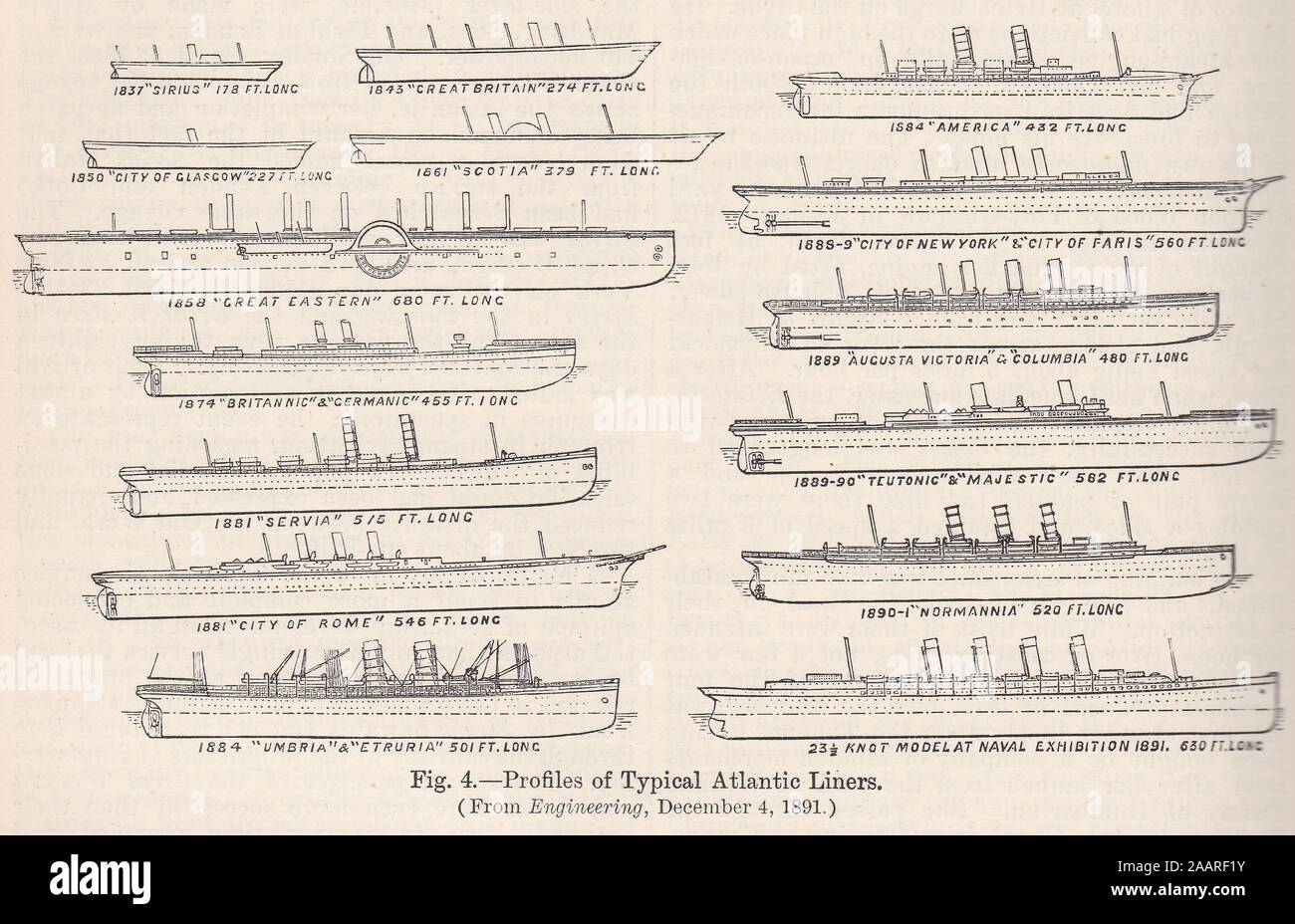 Abbildung: Schematische Darstellung des Profils der typische Atlantic Liner aus Engineering, 4. Dezember 1891 - 1800s Liner Schiff. Stockfoto