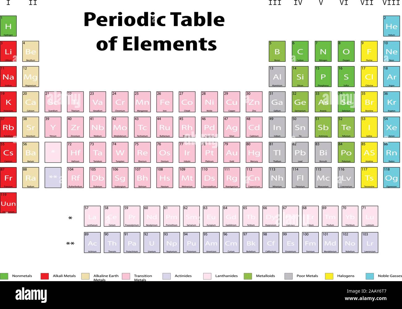 Bebilderte Periodensystem der Elemente. Stock Vektor