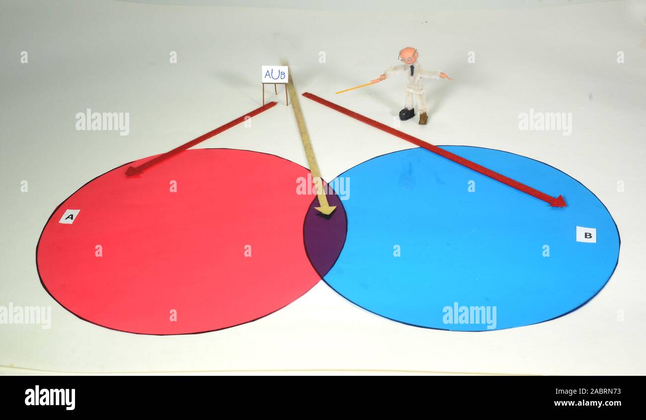 Model Setup beschreiben mathematische Sätze. Die Pfeile zeigen auf die Union von A und B Stockfoto