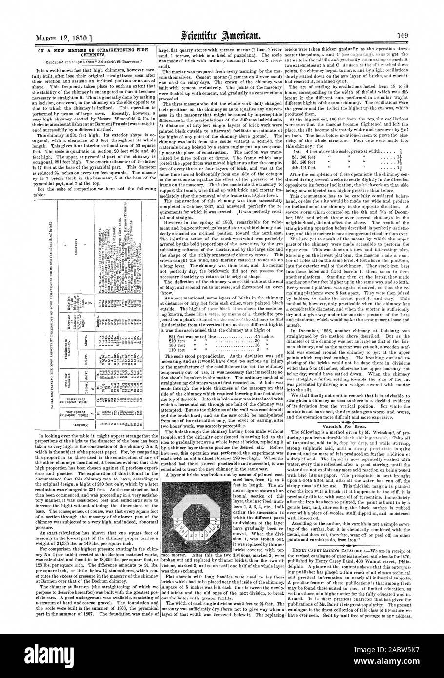 Lack für Eisen. A, Scientific American, 70-03-12 Stockfoto