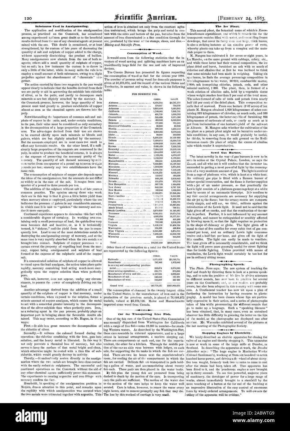 Stoffe in der Zusammenlegung von verwendet. Verbrauch von Holz. Auto für den Transport von lebenden Fischen. Die Ice' Werk. Roman Gasbrenner. Fotografieren Rede. Stoppen der Motoren durch die Elektrizität., Scientific American, 1883-02-24 Stockfoto