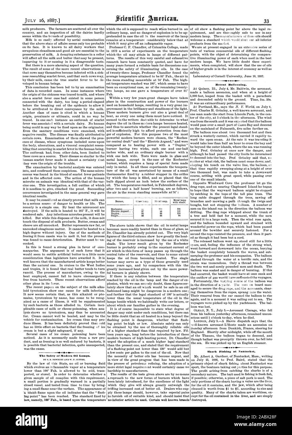 Die Sicherheit der modernen Öllampen. Keine minderwertige Artikel verwendet werden. Bestimmte Marken den letzten Ballonfahrten bekannt. Hai angeln in Nantucket. zerstört., Scientific American, 1887-07-16 Stockfoto