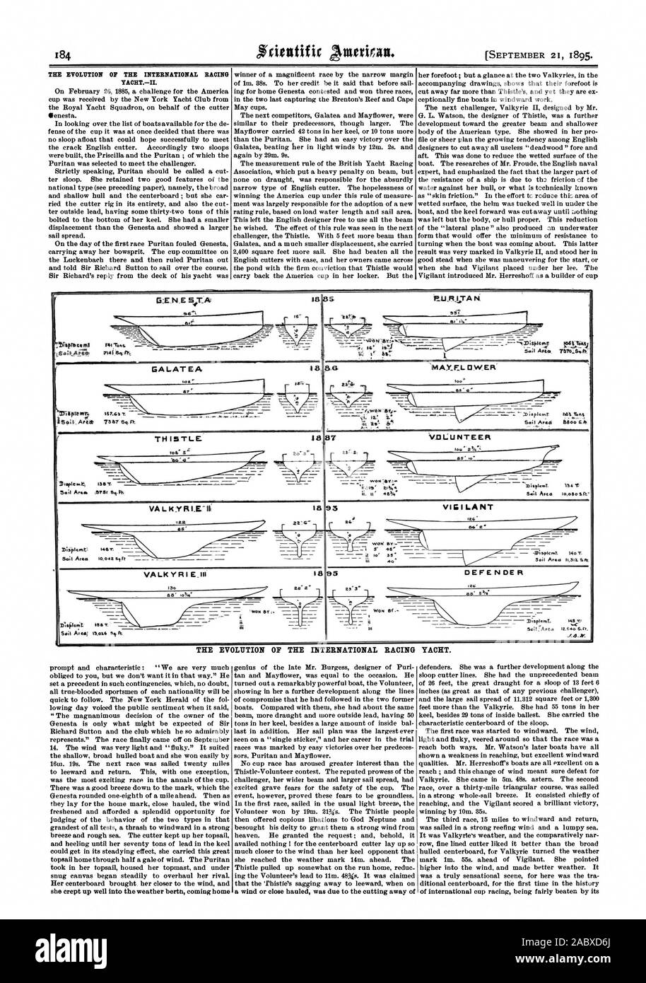 21. SEPTEMBER 1895. Die ENTWICKLUNG DES INTERNATIONALEN RACING YACHT.-II. GENESA 18 DIE ENTWICKLUNG DER INTERNATIONALEN RACING YACHT., Scientific American, 1895-09-21 Stockfoto