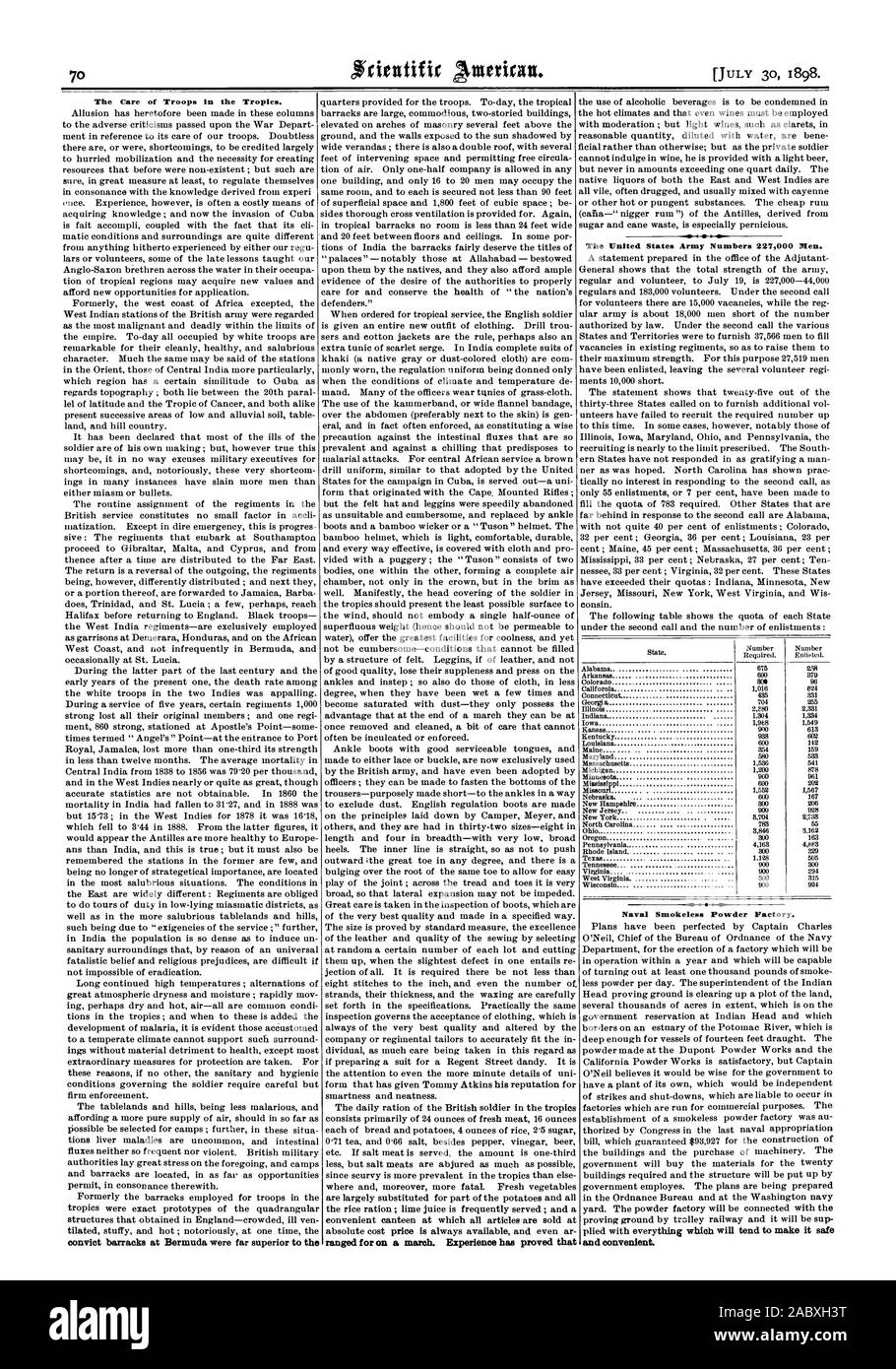 Die Versorgung der Truppen in den Tropen. Die United States Army Nummern 227000 Männer. 379 Naval rauchlosen Pulver Fabrik. ausübte, mit allem was dazu neigen, wird es sicher und bequem zu machen., Scientific American, 1898-07-30 Stockfoto