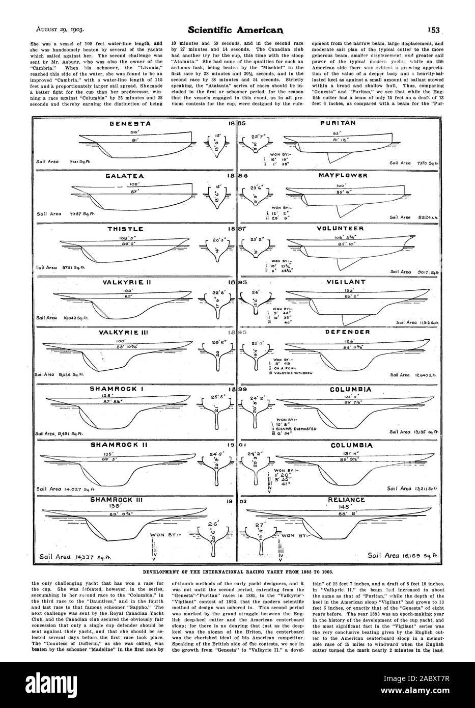 29. AUGUST 1903. Scientific American PURITAN MAYFLOWER ii als s'EHRENAMTLICHE 18 18 G EN E S TA GALATEA THISTLE Segelfläche 132 lisqft GEWONNEN VON:: 18 18 26 ' 2 ' MIT VALKYRIE ZOG 18 89 '?' Ihr' D EFEN DER COLUMBIA VIG ICH LANT COLUMBIA VALKYRI SHAMROCK ICH Segelfläche SHAMROCK III 138 'Vertrauen' 145 ENTWICKLUNG DER INTERNATIONALEN RACING YACHT VON 1885 BIS 1903., 1903-08-29 Stockfoto