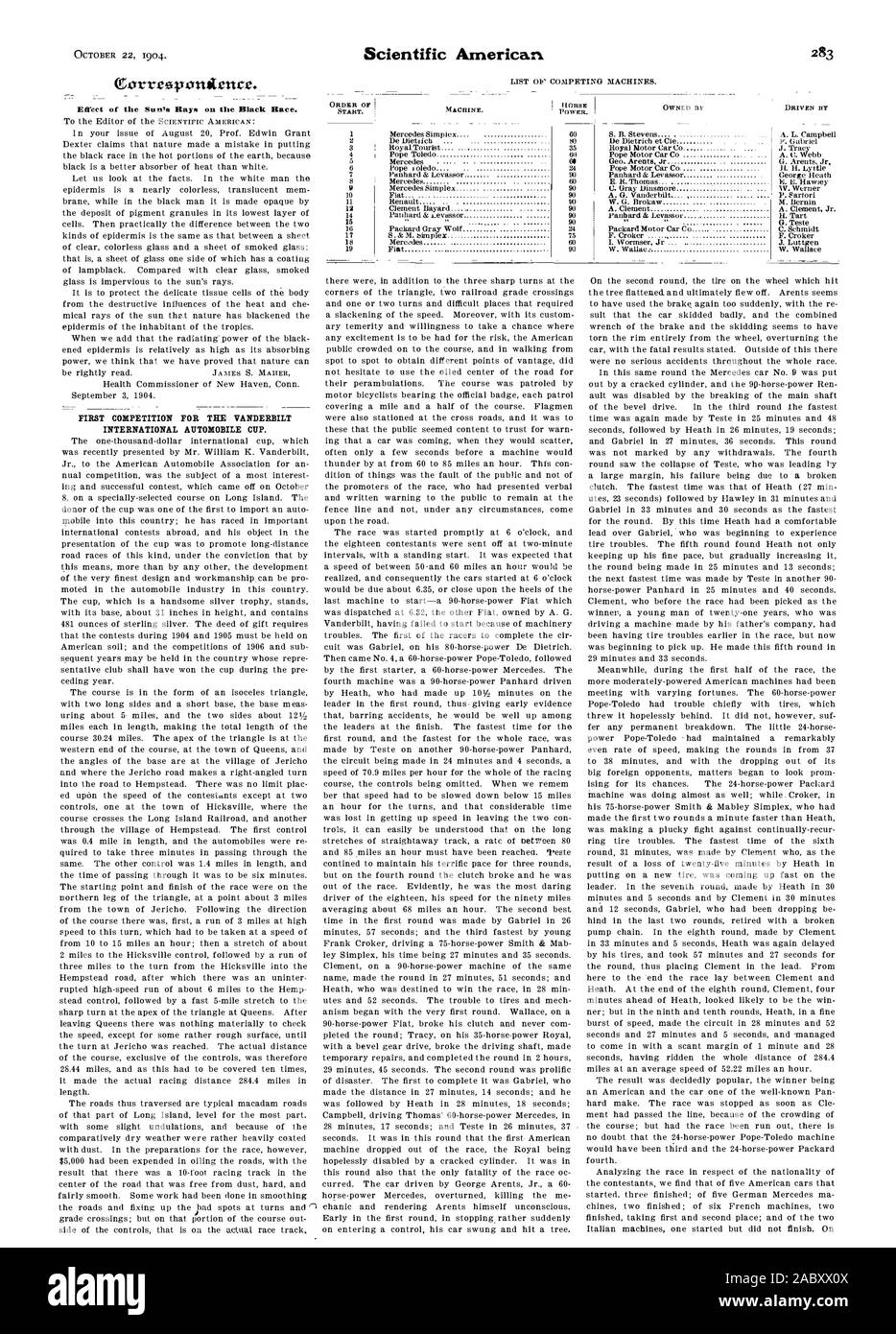 Bestellung von beginnen. Maschine. Pferd 60 00 IM BESITZ VON S. B. Stevens Luttgen W. Wallace Wirkung der Sonnenstrahlen auf der schwarzen Rasse. Erste KONKURRENZ FÜR DIE VANDERBILT INTERNATIONALE AUTOMOBIL CUP., Scientific American, 1904-10-22 Stockfoto