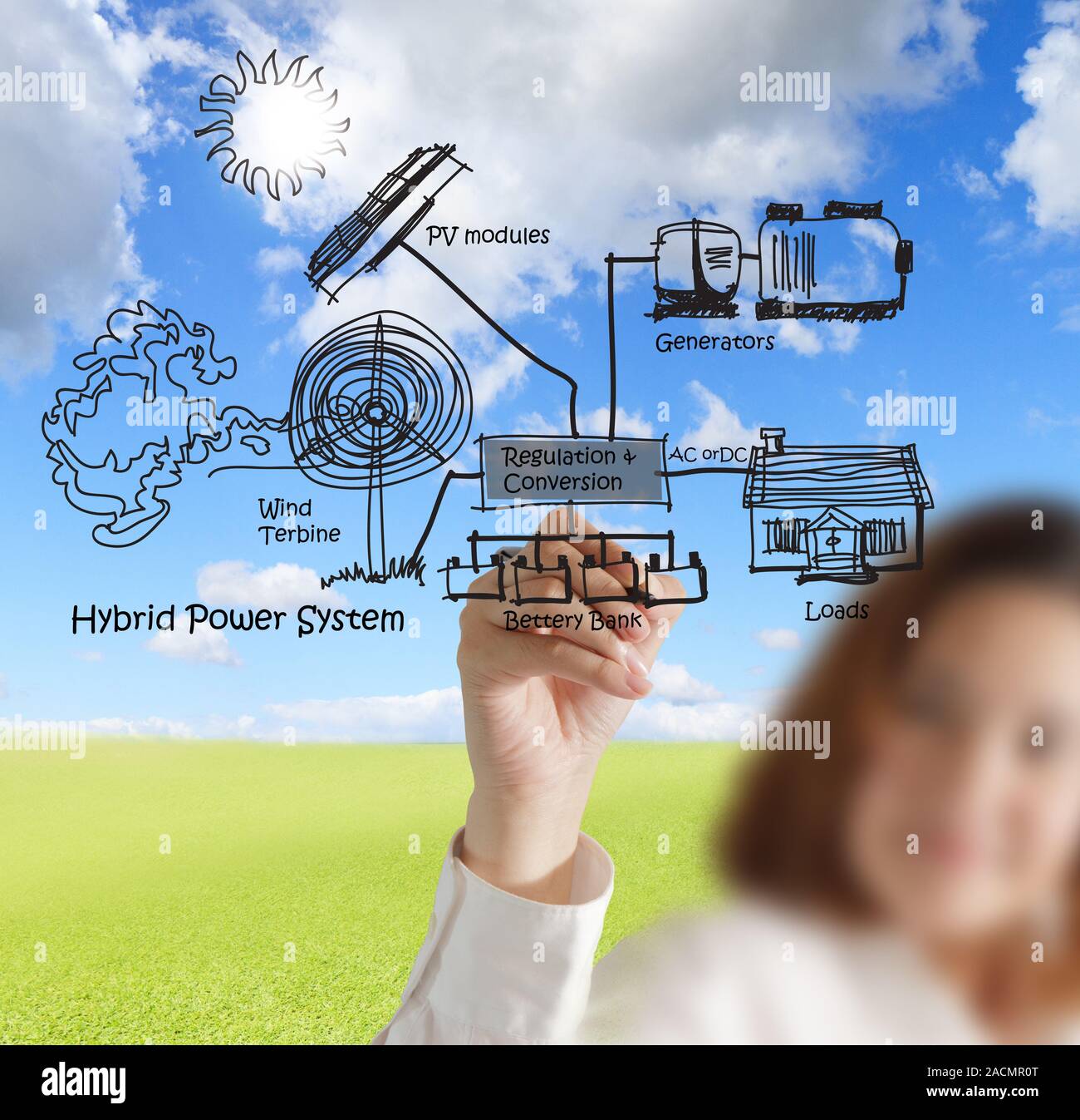 Geschäftsfrau zeichnet Hybrid power systems, kombinieren Sie mehrere Quellen Diagramm Stockfoto