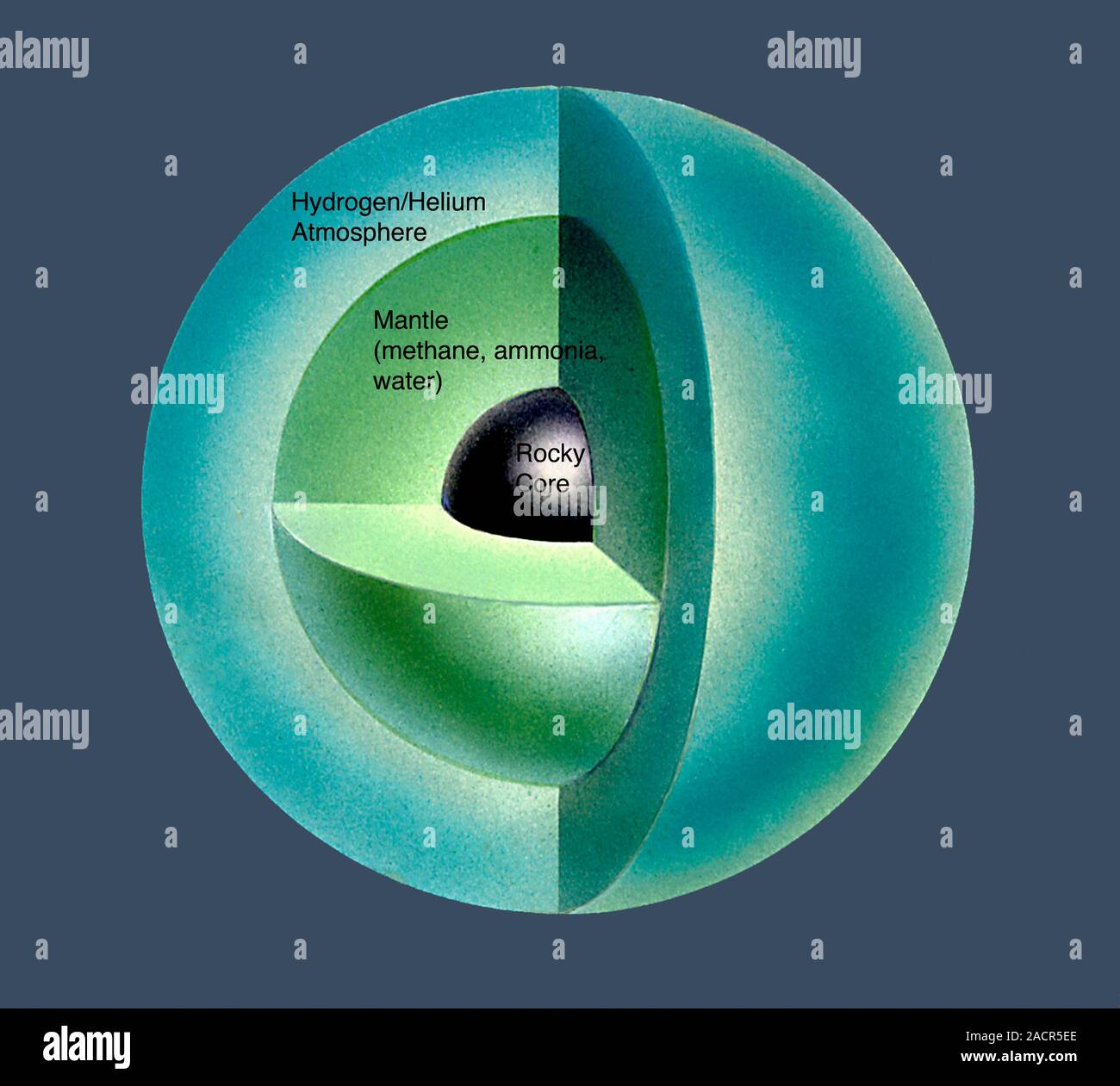 Der Uranus interne Struktur. Computer Artwork zeigt die interne Struktur des Uranus. Das Standardmodell des Uranus Struktur ist, dass es a besteht Stockfoto