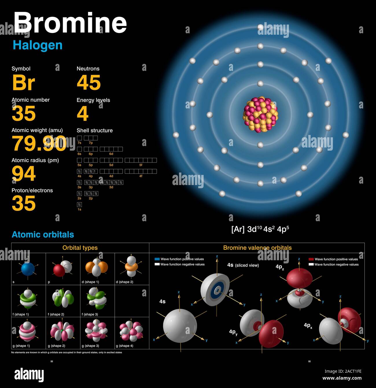 Brom (Br). Diagramm der atomaren Zusammensetzung, Elektronenkonfiguration, chemische Daten, und Valence orbitale eines Atoms von Brom-80 (Ordnungszahl: Stockfoto