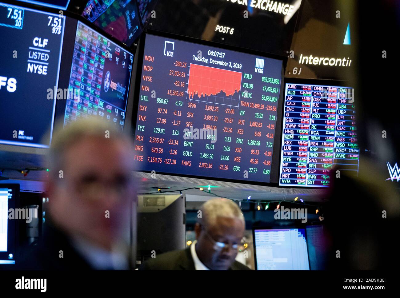 New York, USA. 3. Dezember, 2019. Elektronische Bildschirm zeigt die Schließung zahlen an der New York Stock Exchange in New York, in den Vereinigten Staaten, Dez. 3, 2019. Us-Aktien geschlossen am Dienstag als Investoren, die neueste Entwicklung des Handels zwischen den Vereinigten Staaten und ihren wichtigsten Handelspartnern überwacht. Der Dow Jones Industrial Average verringerte 280.23 Punkte oder 1,01 Prozent auf 27,502.81. Der S&P 500 fiel 20,67 Punkte oder 0,66 Prozent auf 3,093.20. Der Nasdaq Composite Index um 47,34 Punkte oder 0,55 Prozent auf 8,520.64. Credit: Wang Ying/Xinhua/Alamy leben Nachrichten Stockfoto