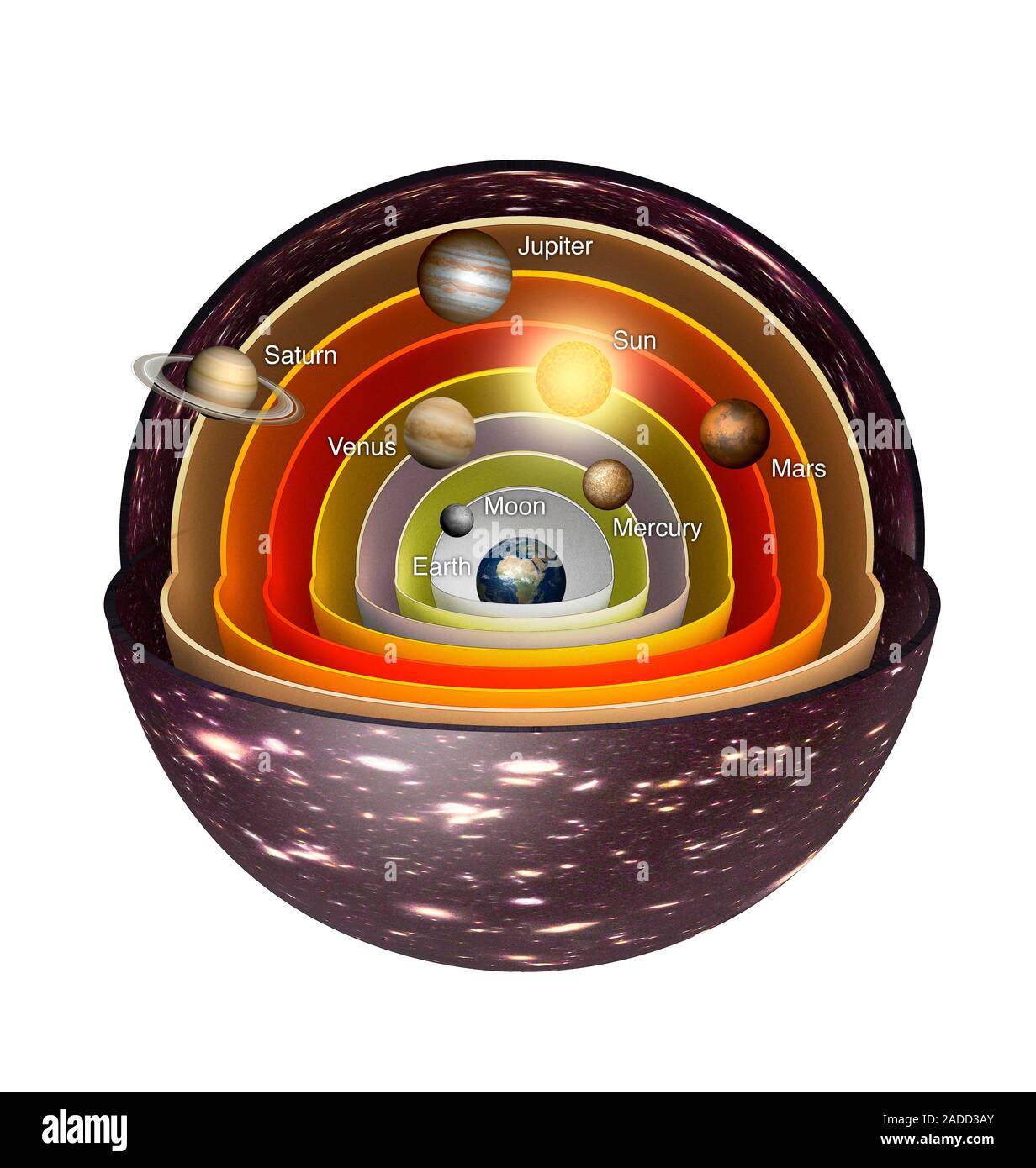 Geozentrische Modell des Universums. Abbildung: die Erde - zentriert