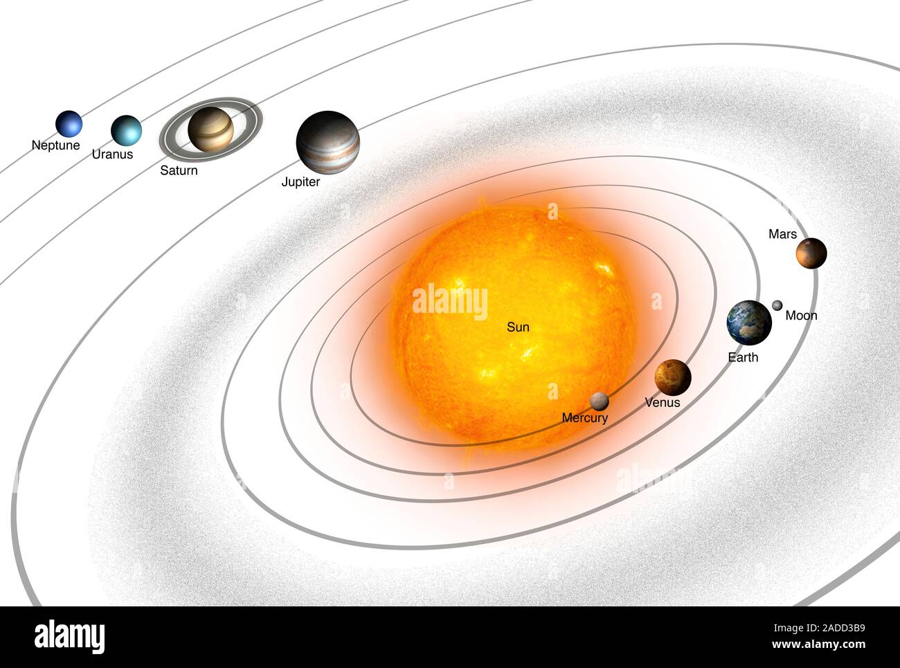 Umlaufzeiten Der Planeten Um Die Sonne www.alamy.de