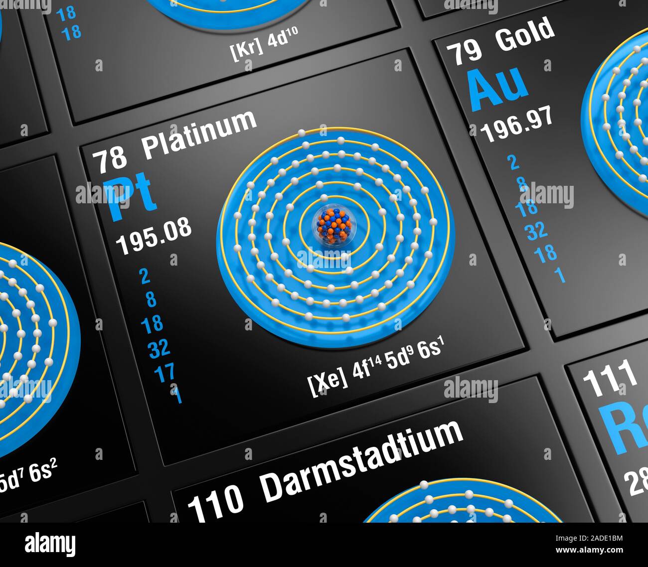 Diagramm der atomaren Zusammensetzung, Elektronenkonfiguration, und Valence orbitale eines Atoms von Platin-195 (Ordnungszahl: 78), ein Isotop des El Stockfoto