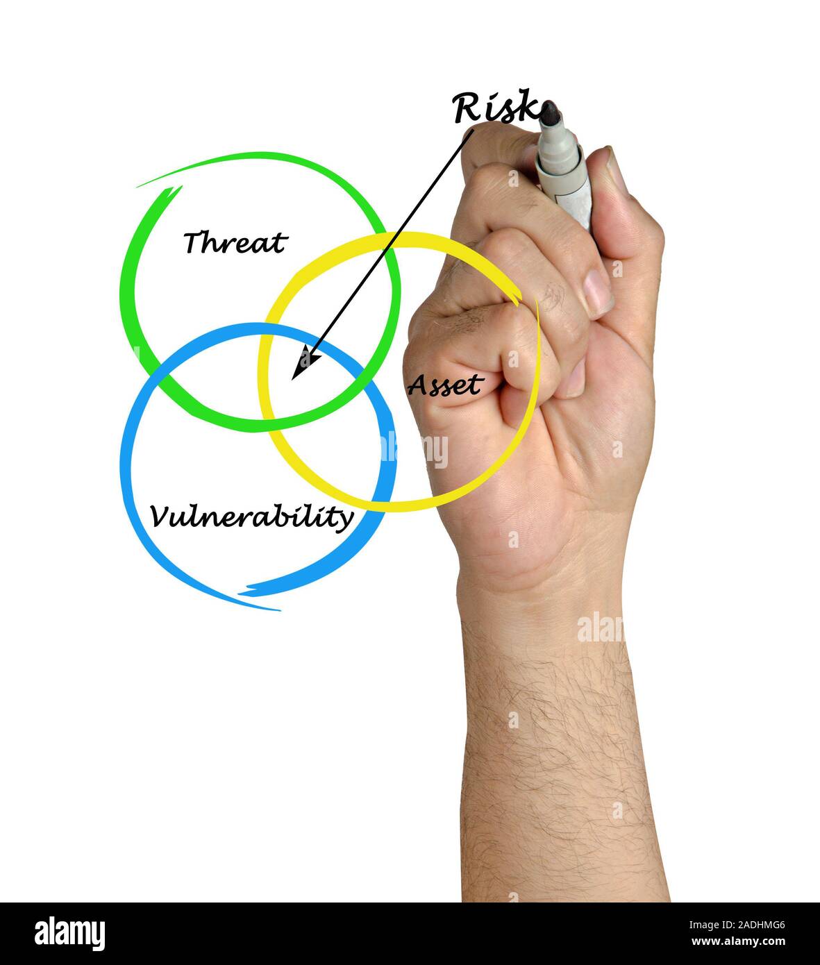 Defenition des Risikos Stockfoto