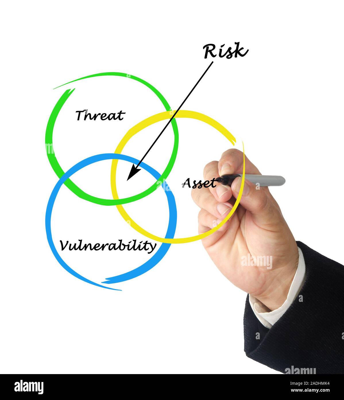 Defenition des Risikos Stockfoto