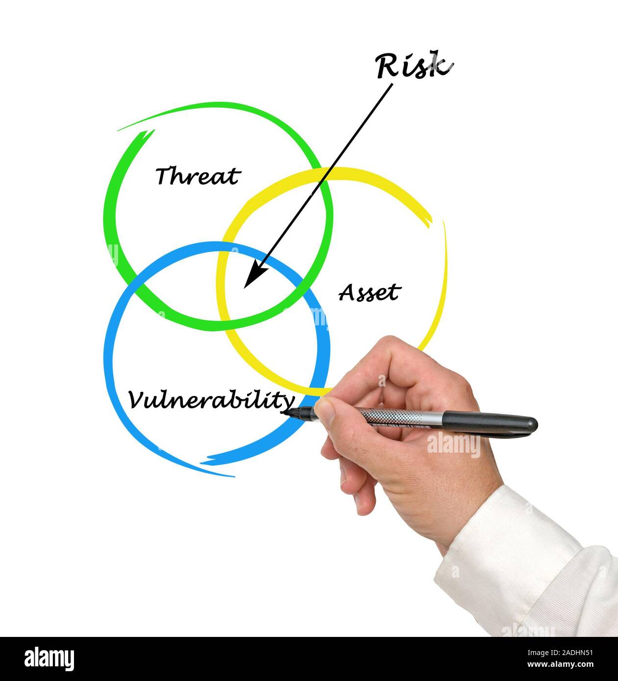 Defenition des Risikos Stockfoto