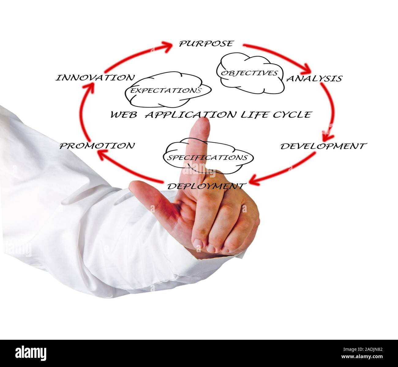 Präsentation von Web Application Lifecycle Stockfoto