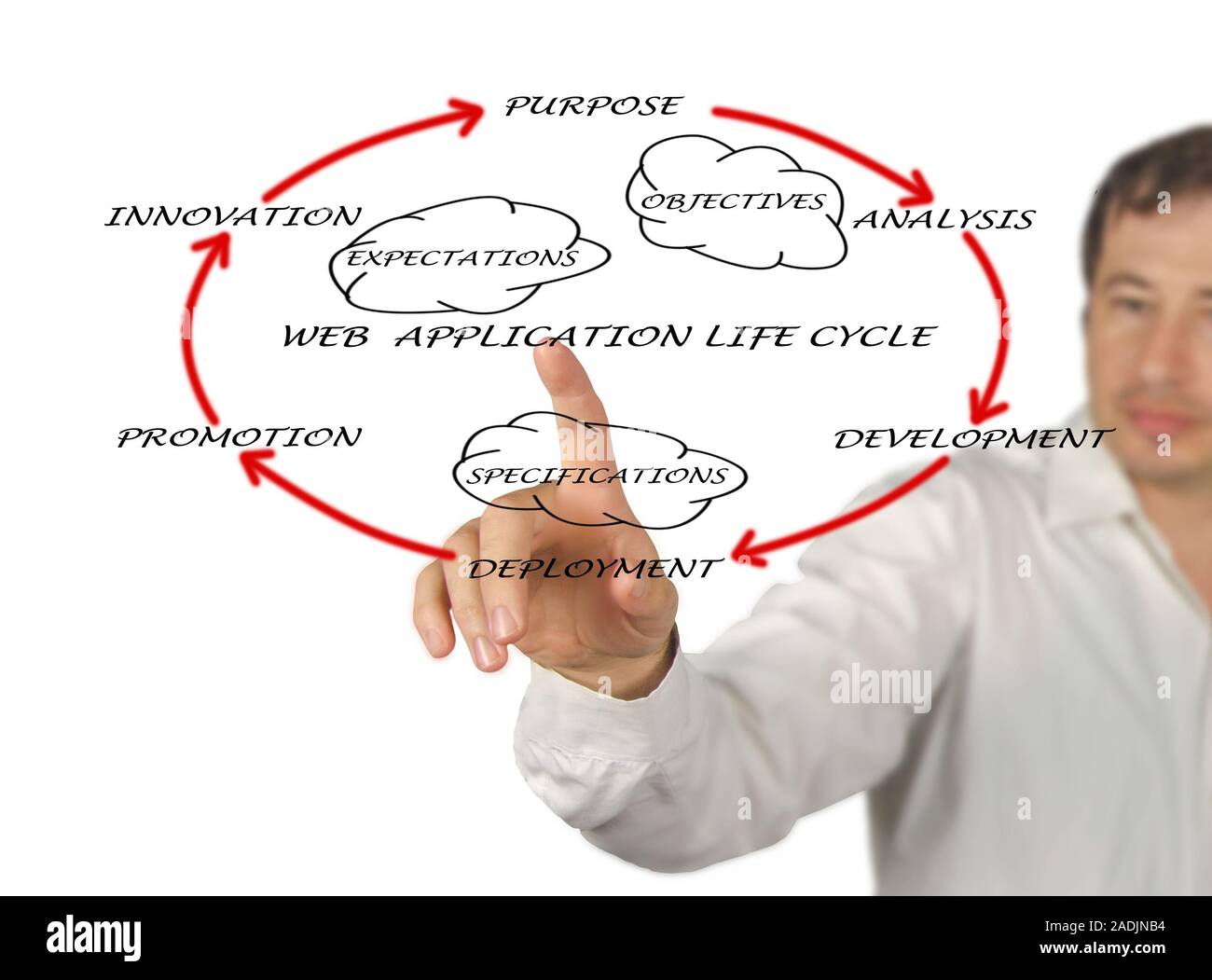 Präsentation von Web Application Lifecycle Stockfoto
